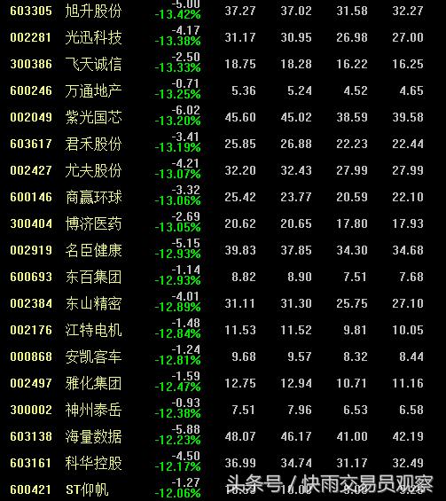 股票1000多手封跌停板,股票跌停十几万封单被吃掉