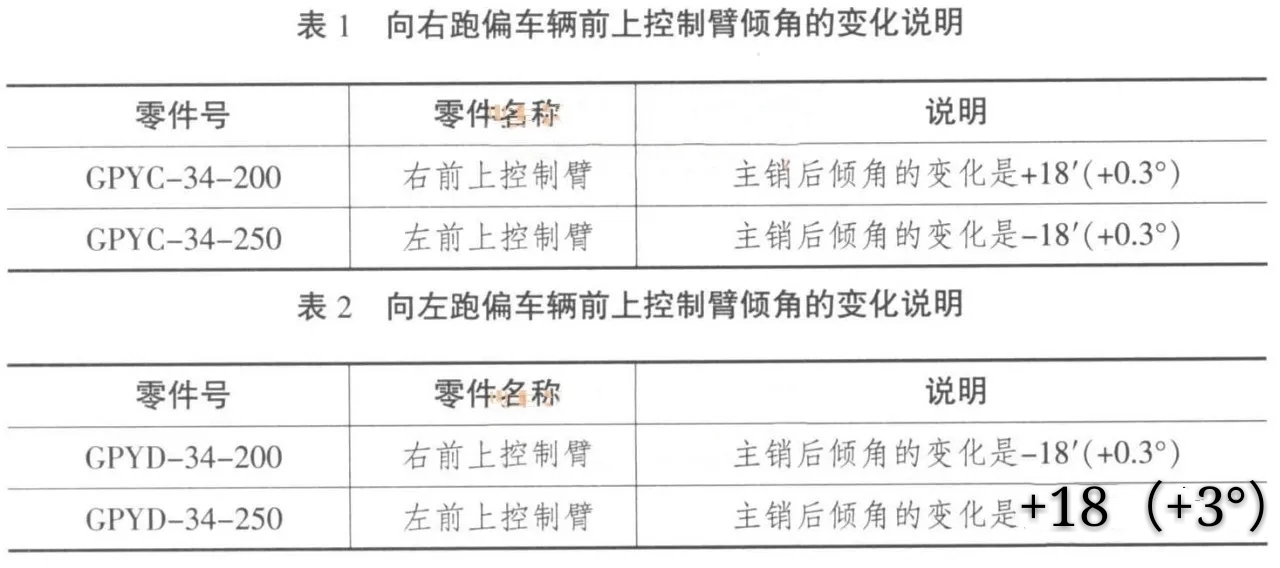 马自达6故障码p2251维修案例,马自达6方向跑偏