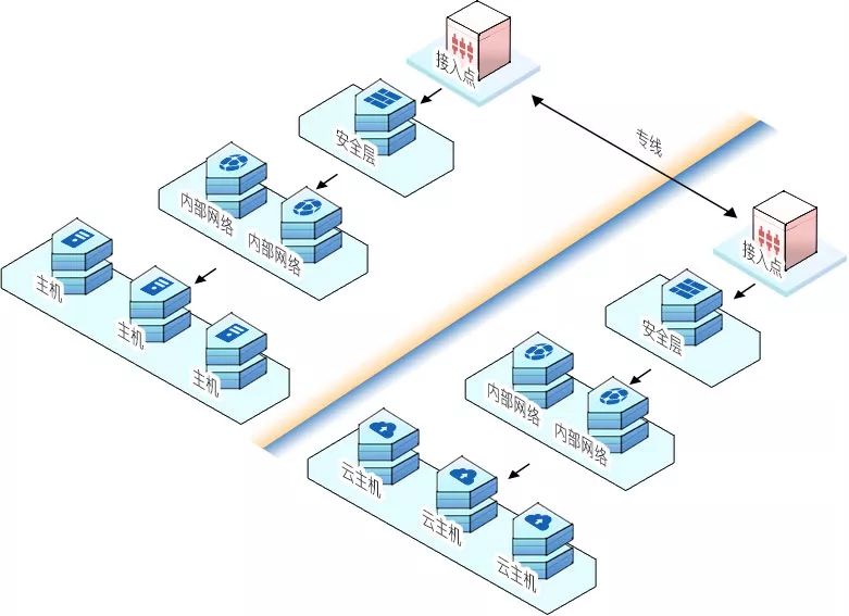 晴转多云是天气的什么信息,多云天气云是什么样的