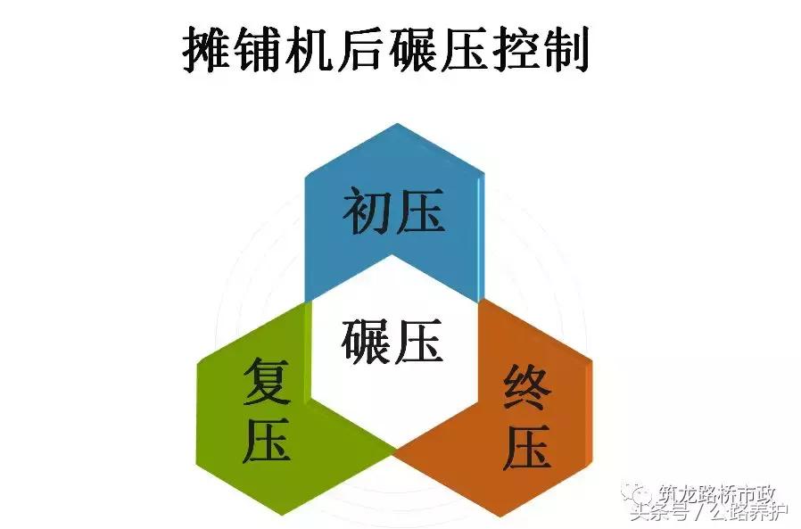 公路水稳层施工规范是什么,公路水稳层施工在几个月