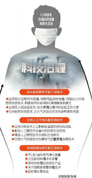 成都：12项技术打造科技治霾“利刃”