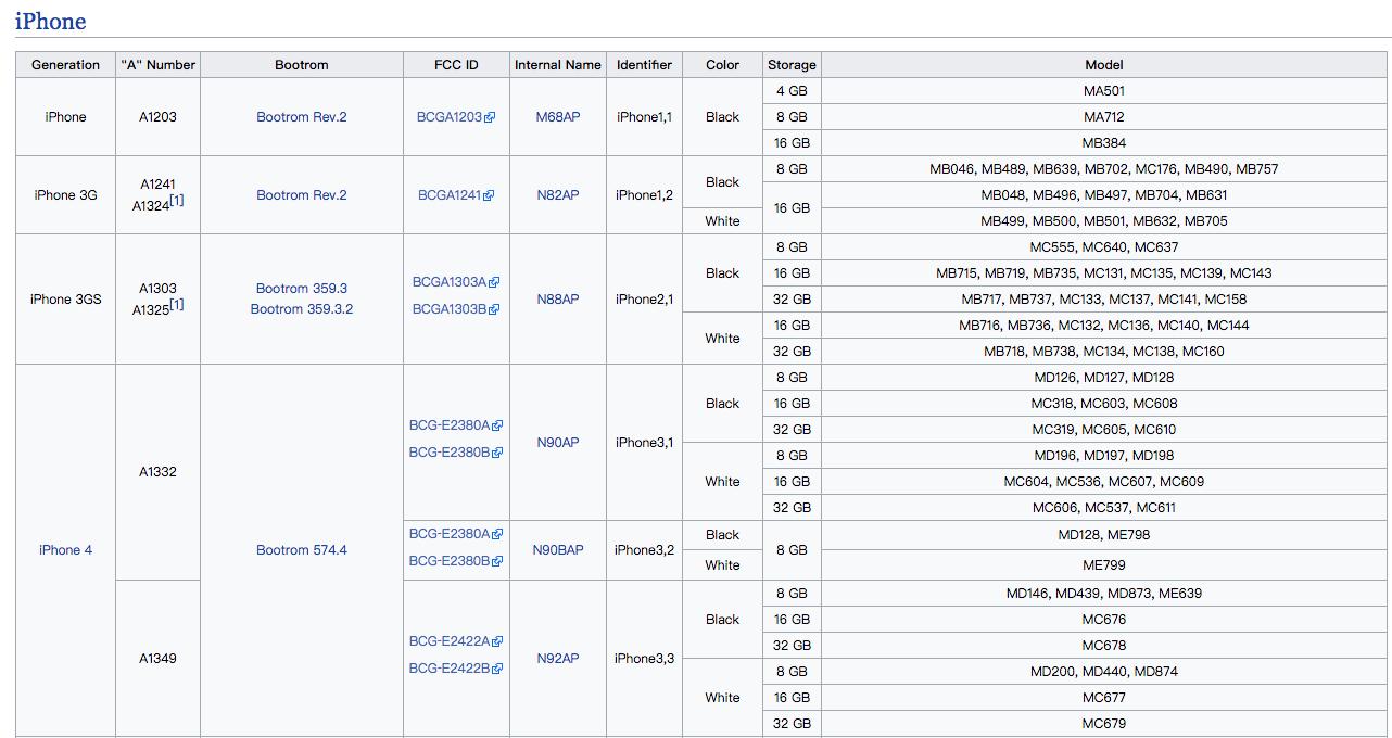 iphone各型号的区别,iphone各个型号对比图