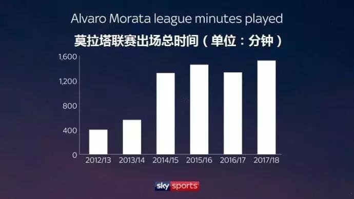 切尔西9号是哪个球员,切尔西9号亚伯拉罕