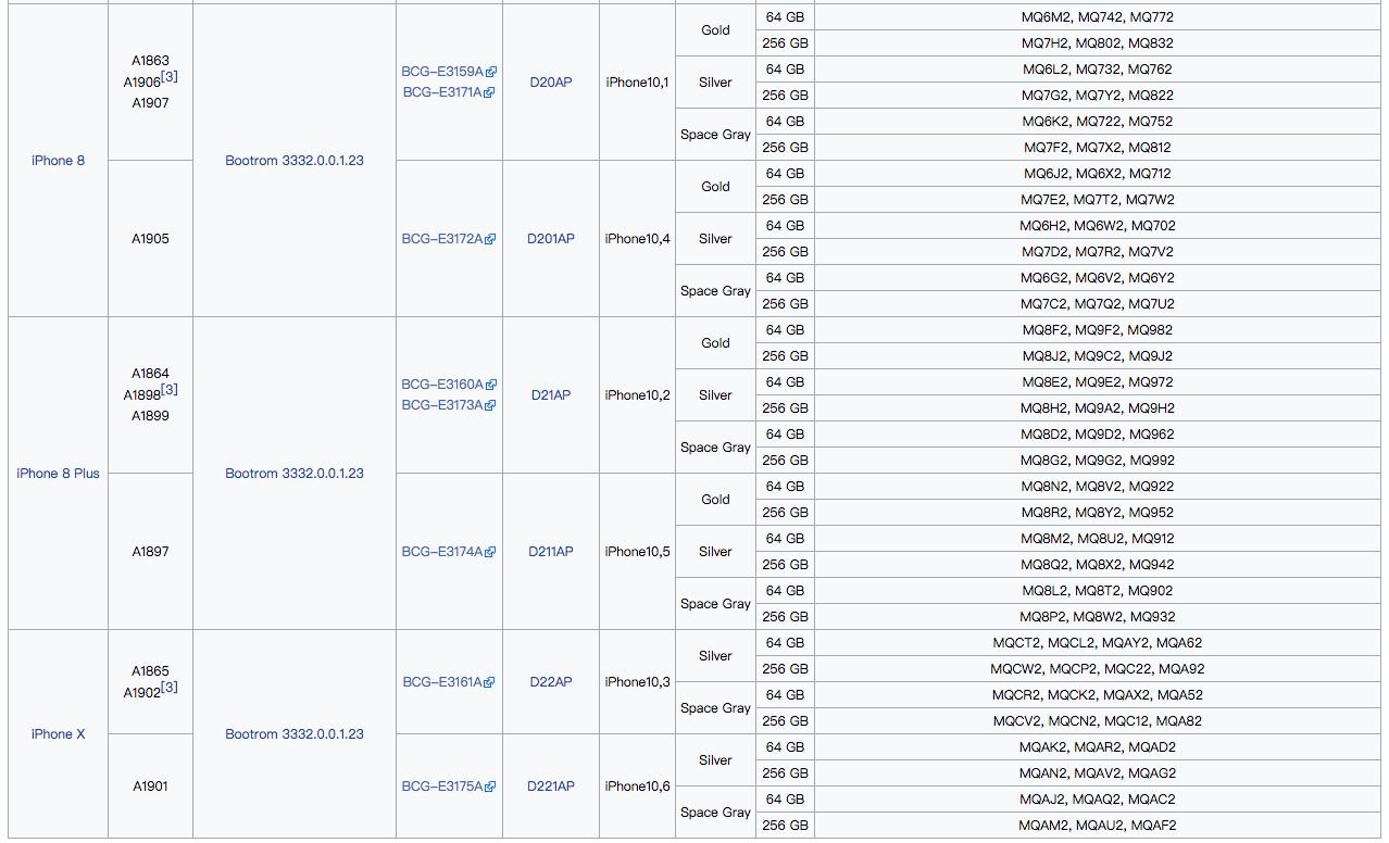 iphone各型号的区别,iphone各个型号对比图