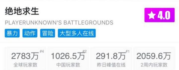 2021年英雄联盟与绝地求生谁更火,fps绝地求生类网游游戏排名