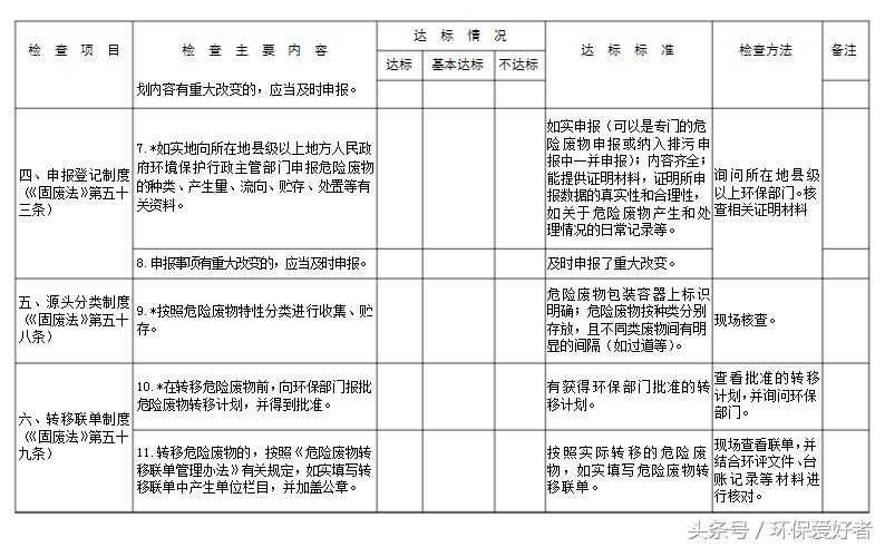 不是只罚，环保告诉您怎么样通过环保和验收！9页纸通过环保