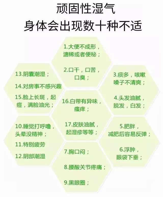 湿气重吃多久湿毒清,湿气重能通过少吃少喝去除吗