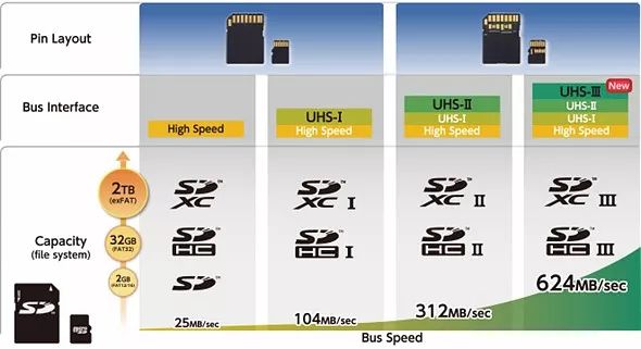 sd卡讲解,新技能get教学视频