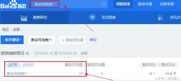 法然道三｜如何正确使用百度指数？