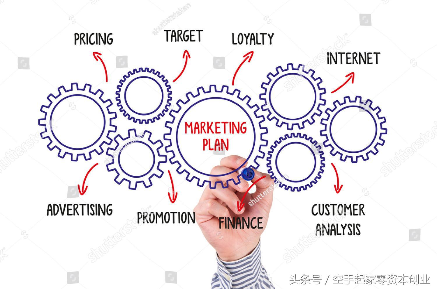 迷茫创业者的零成本创业项目,低创业成本的项目新手入门