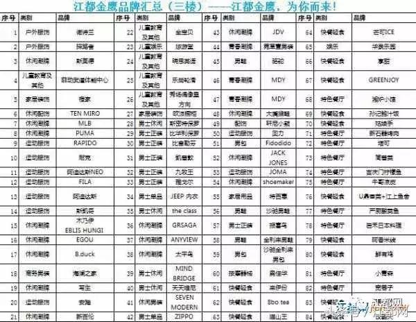 江都金鹰有什么奢侈品,江都金鹰有什么店