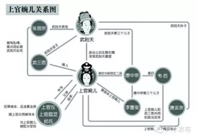 唐代“巾帼宰相”上官婉儿，竟然是天水人