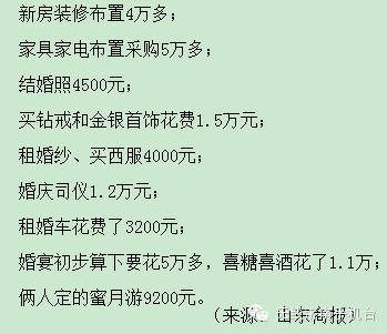 20万！济南最新结婚账单出炉；别怕，小编支招帮你省钱！