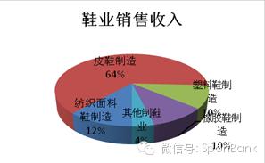 中国品牌鞋业发展,中国鞋业现状及发展趋势