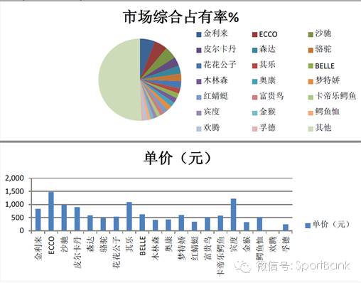中国品牌鞋业发展,中国鞋业现状及发展趋势