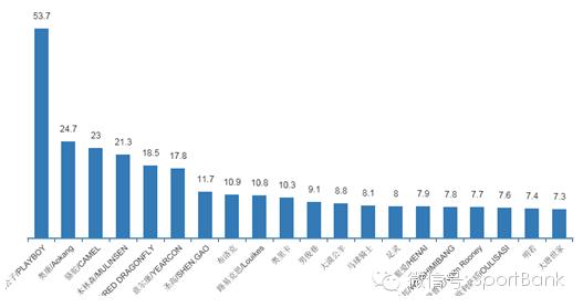 中国品牌鞋业发展,中国鞋业现状及发展趋势