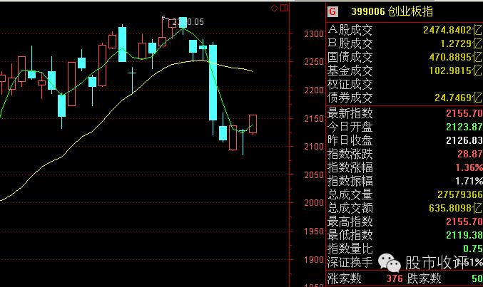 收评大盘有望继续向上,收评缩量反弹怎么解决