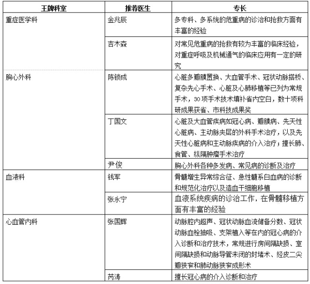 镇江哪里医院好点,镇江靠谱攻略