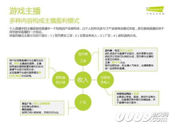 扒开游戏直播的外衣：新的朝阳与泡沫