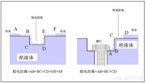 什么是电气间隙,pcb最小电气间隙规范
