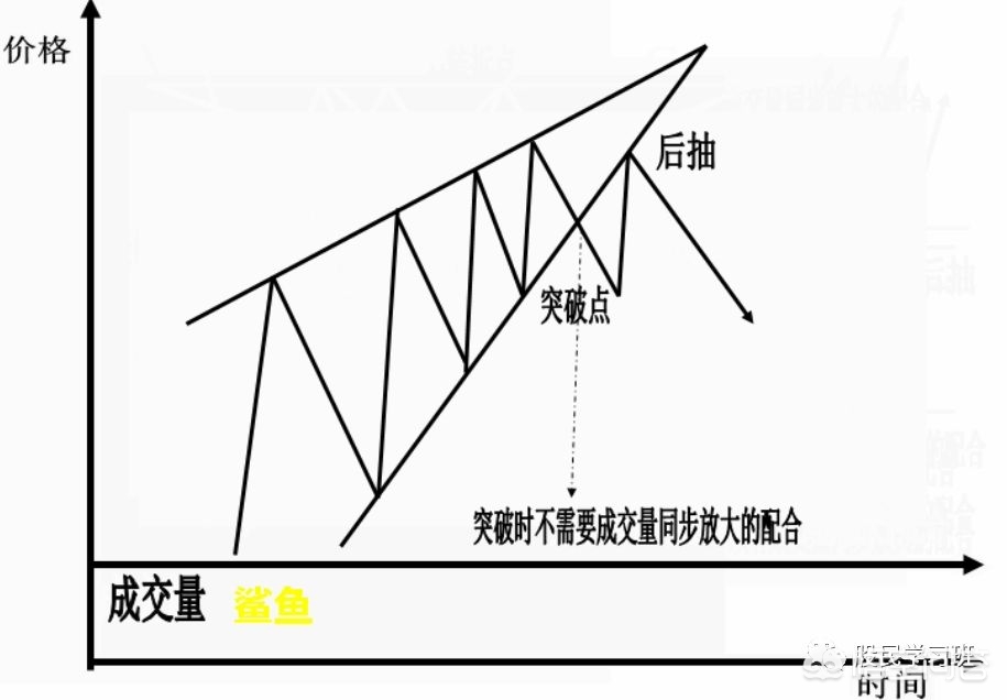 最全k线图形,k线形态组合图最全经典图解