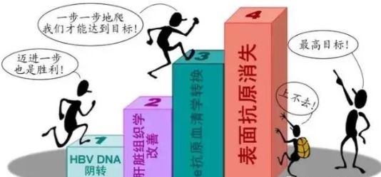 专家讲解抗乙肝病毒药物治疗策略,最新指南乙肝需要抗病毒治疗吗