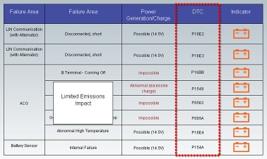 东风本田CRV讲解,东风本田crv新手教程