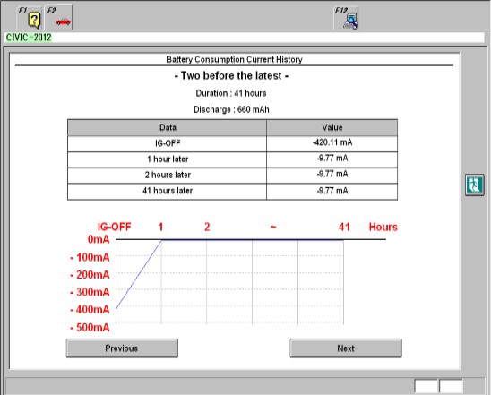 东风本田CRV讲解,东风本田crv新手教程