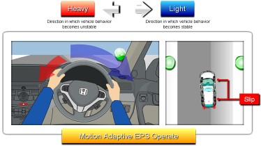 东风本田CRV讲解,东风本田crv新手教程