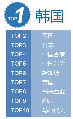 五一国内旅游排行榜最新,2021年五一旅游大数据目的地排名