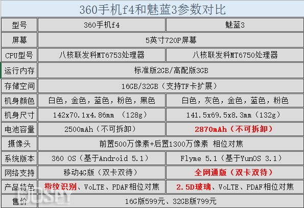 最新款千元机pk,三款千元机性价比最高的手机