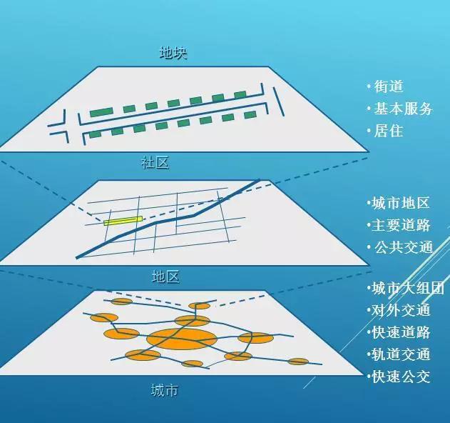 杨涛最新演讲,杨涛高峰