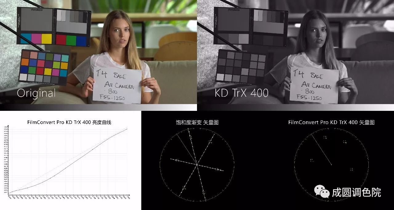 filmconvert减少颗粒感,filmconvert胶片好用吗