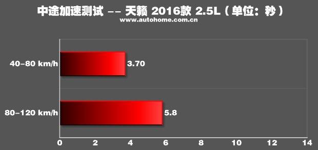 2016款天籁2.0舒适版和最新款对比,2016款2.0l舒适版天籁测评