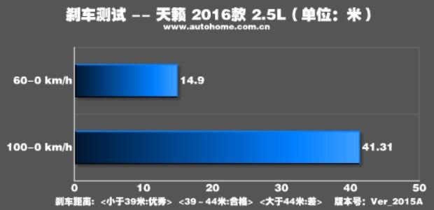 2016款天籁2.0舒适版和最新款对比,2016款2.0l舒适版天籁测评