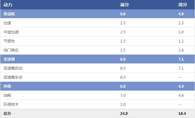 2016款天籁2.0舒适版和最新款对比,2016款2.0l舒适版天籁测评
