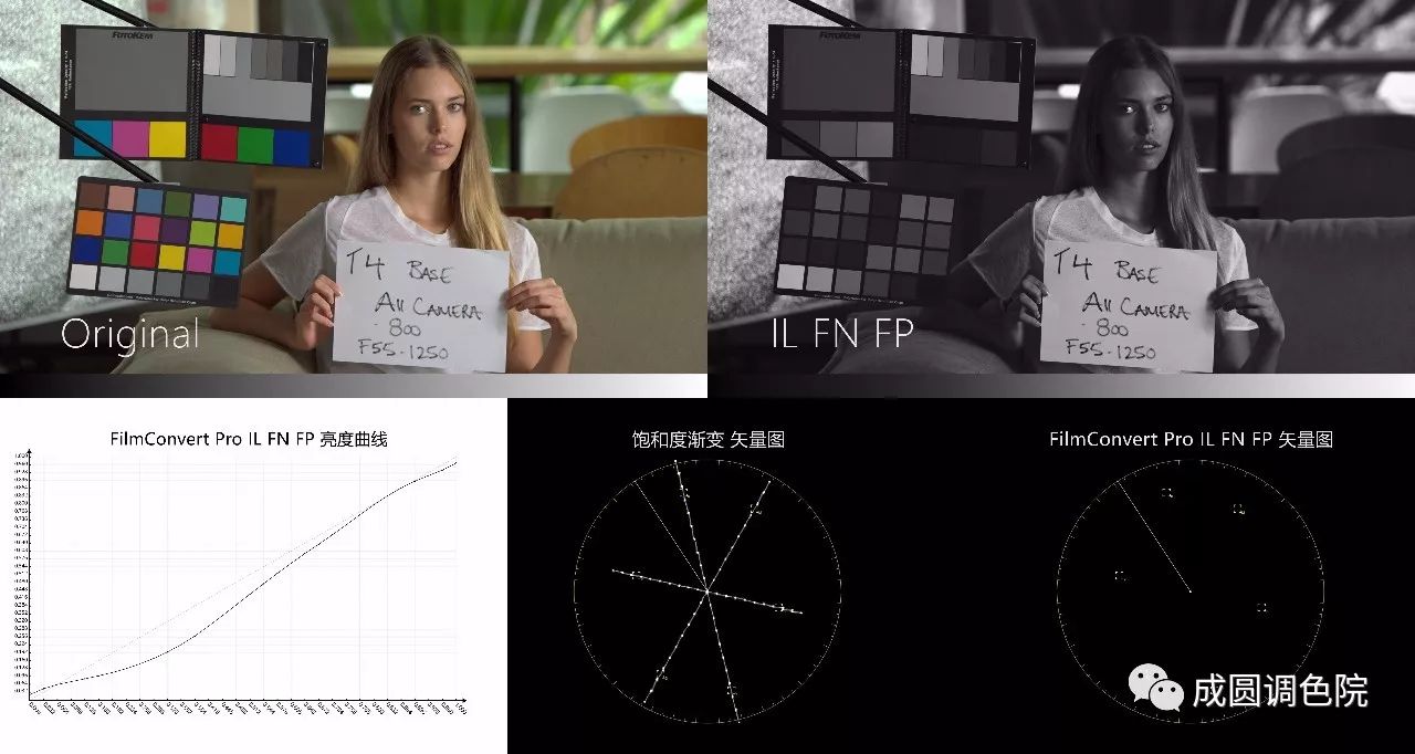 filmconvert减少颗粒感,filmconvert胶片好用吗