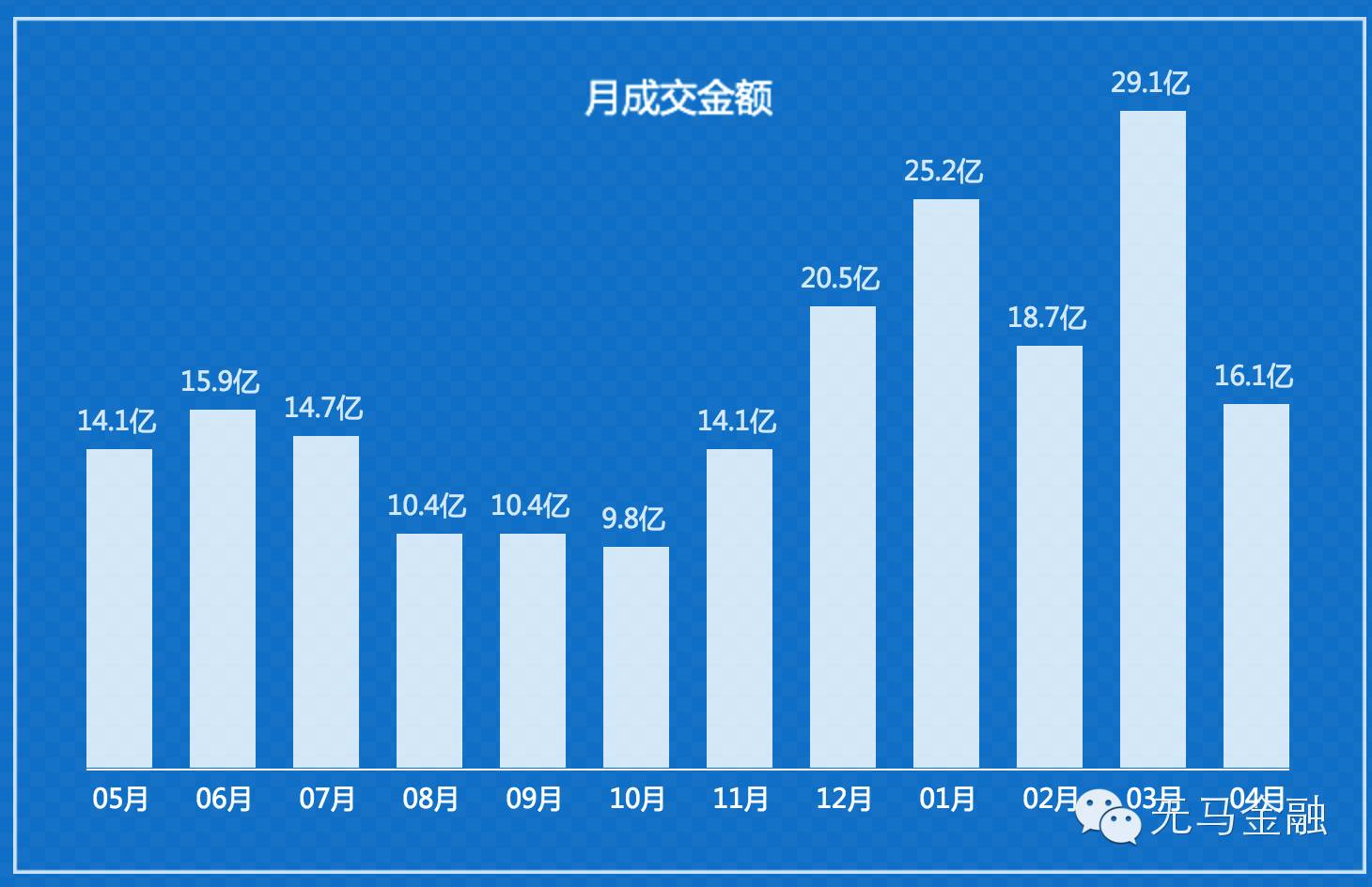 链家地产目前状况,链家地产现状怎么样