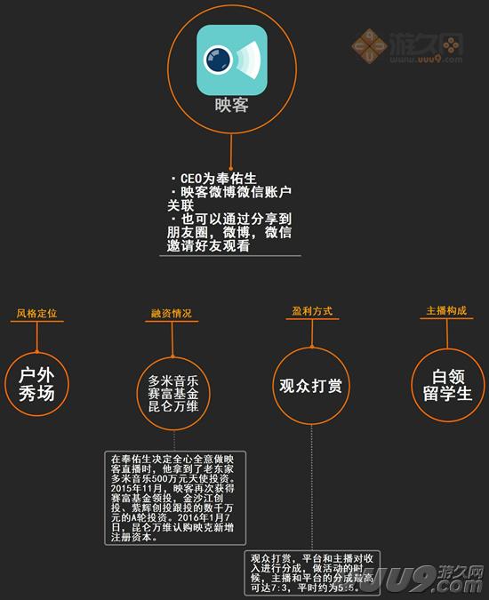 扒开游戏直播的外衣：新的朝阳与泡沫
