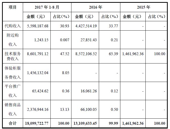 “代购第一股”要来新三板，掌门人小学三年级已立志当世界首富！