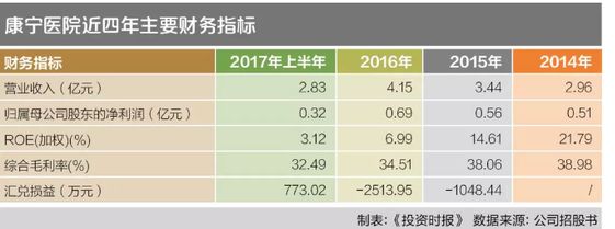 国内平均每8个人就有1个精神病，精神病治疗的市场这么大为何康宁医院IPO被否？