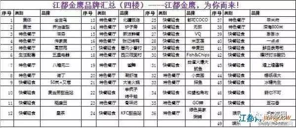 江都金鹰有什么奢侈品,江都金鹰有什么店