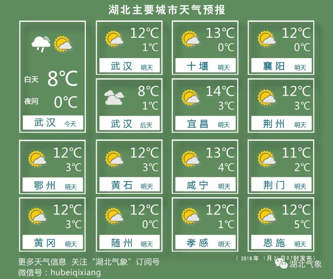 冷空气来袭下周气温将低至0度,本周冷空气来袭最高气温