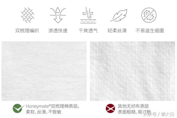 鍗敓妫夎崸鍏夊鐧藉墏,鍖荤敤鍗敓妫夋湁鑽у厜澧炵櫧鍓傚悧