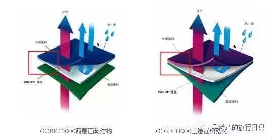 旅行装怎么买便宜,旅行装备怎么买便宜点