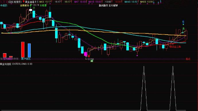 鐓ょ偔鑲＄エ澶ф定鏈熻揣澶ц穼,閫氳揪淇″洖璋冧笁杩為槾閫夎偂鎸囨爣