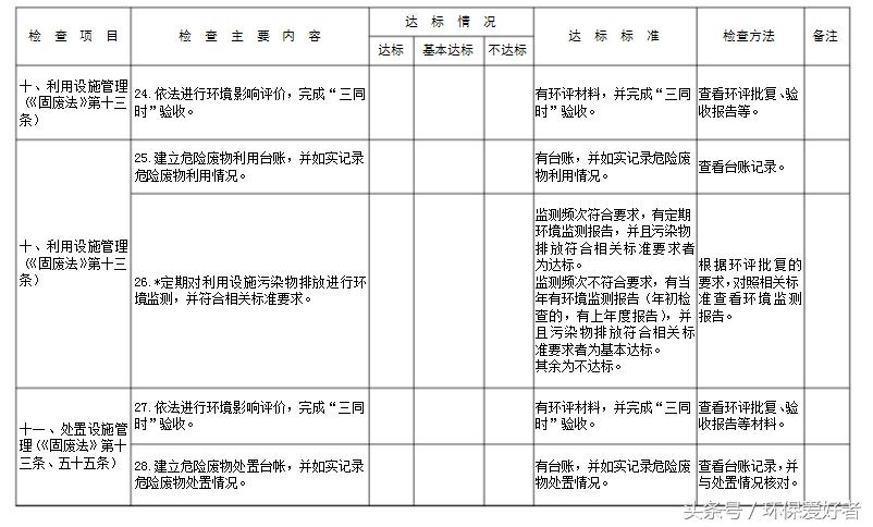 不是只罚，环保告诉您怎么样通过环保和验收！9页纸通过环保