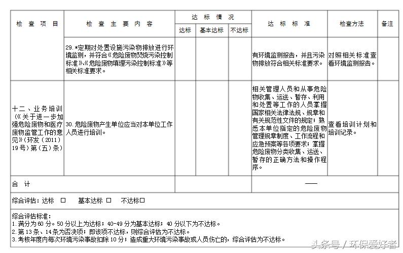 不是只罚，环保告诉您怎么样通过环保和验收！9页纸通过环保