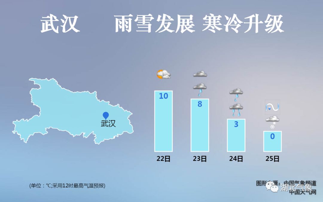 冷空气来袭下周气温将低至0度,本周冷空气来袭最高气温