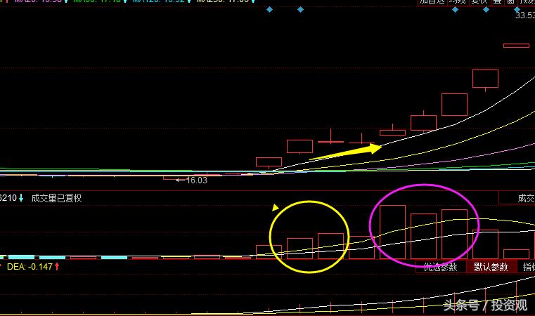 短线跟进涨停板有什么技巧,短线追击涨停板技巧学会受益无穷